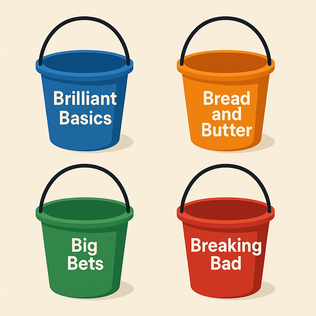 Four BB Framework showing Brilliant Basics, Bread and Butter, Big Bets, and Breaking Bad buckets